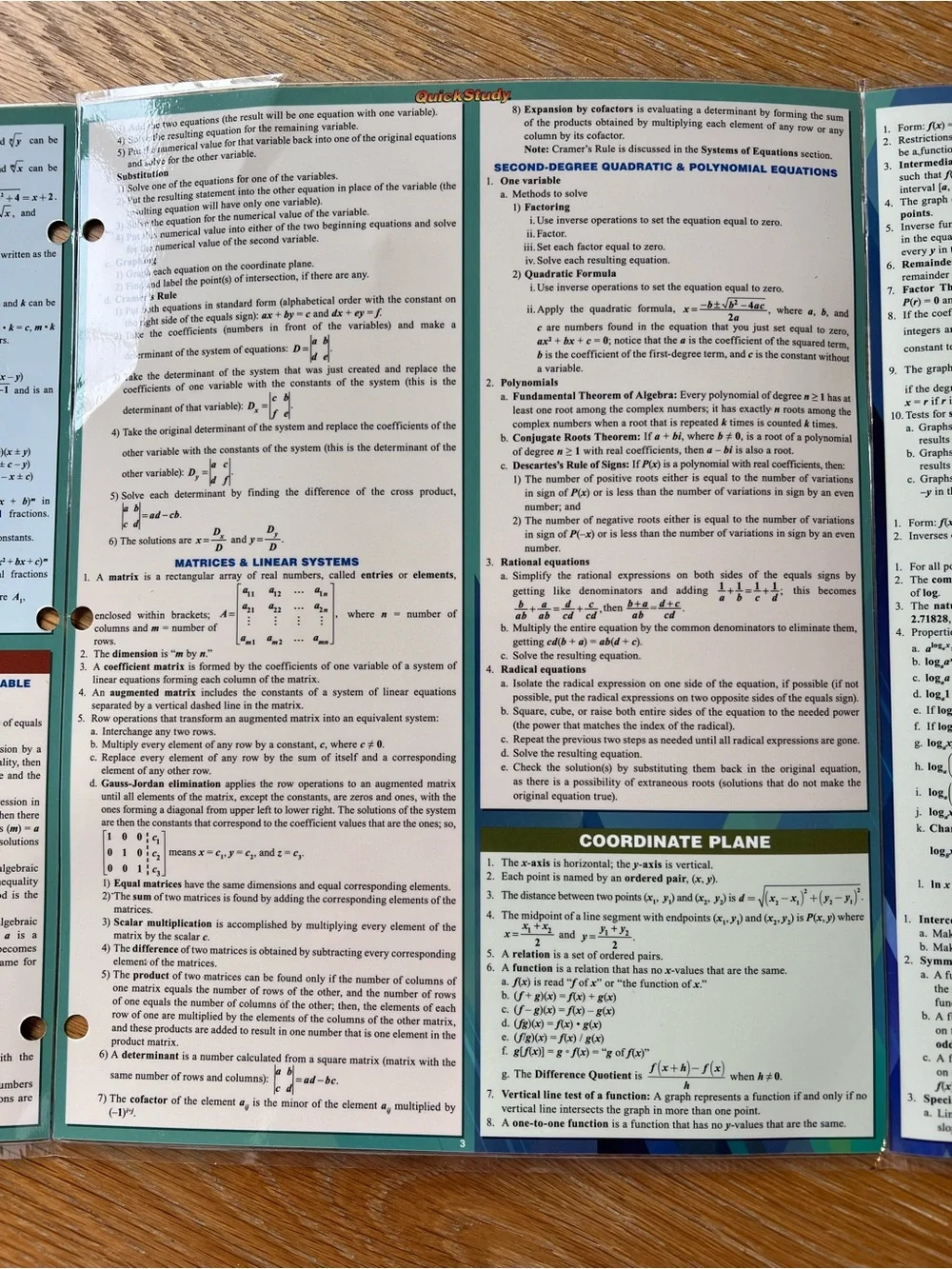 Algebraic Equations Quick Study Cheat Sheet